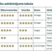 Vannu materiāli