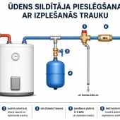 Ūdens sildītāja pieslēgšana ar izplešanās trauku - shēma