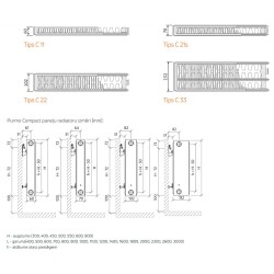 Tērauda paneļu apkures radiators PURMO Compact 22 550x 700
