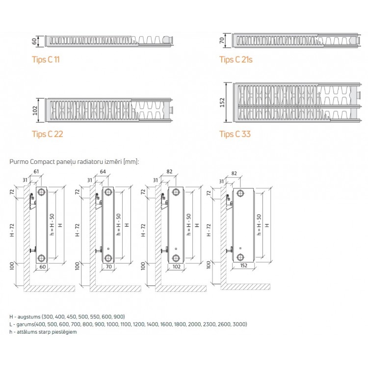 Tērauda paneļu apkures radiators PURMO Compact 22 550x 700