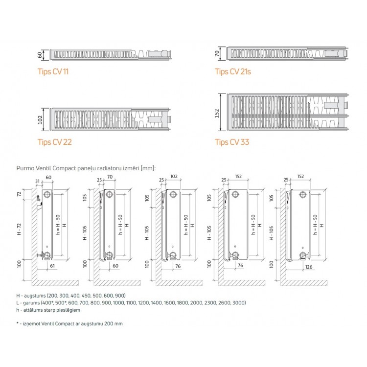 Tērauda paneļu apkures radiators PURMO VKO 22 500x700