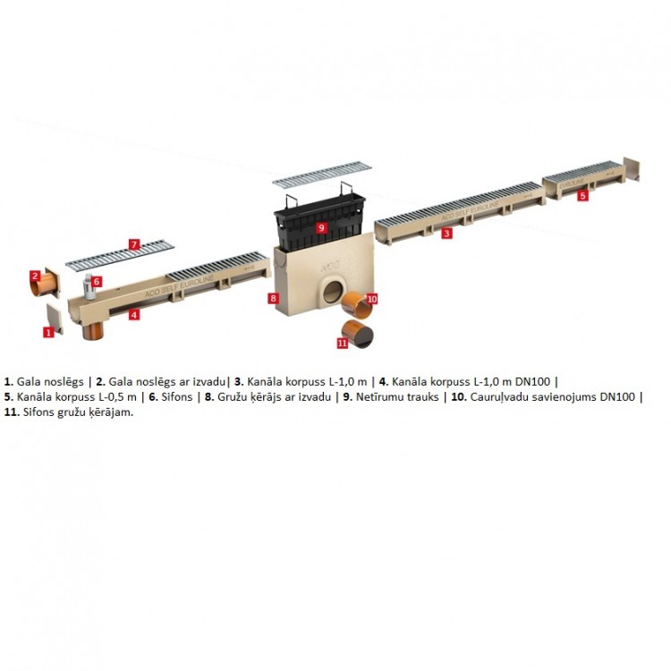 Kanāls ar cinkotā tērauda režģi ACO Euroline 1000mm un PVC cauruli, A15 Kanāls ar cinkotā tērauda režģi ACO Euroline 1000mm un PVC cauruli, A15