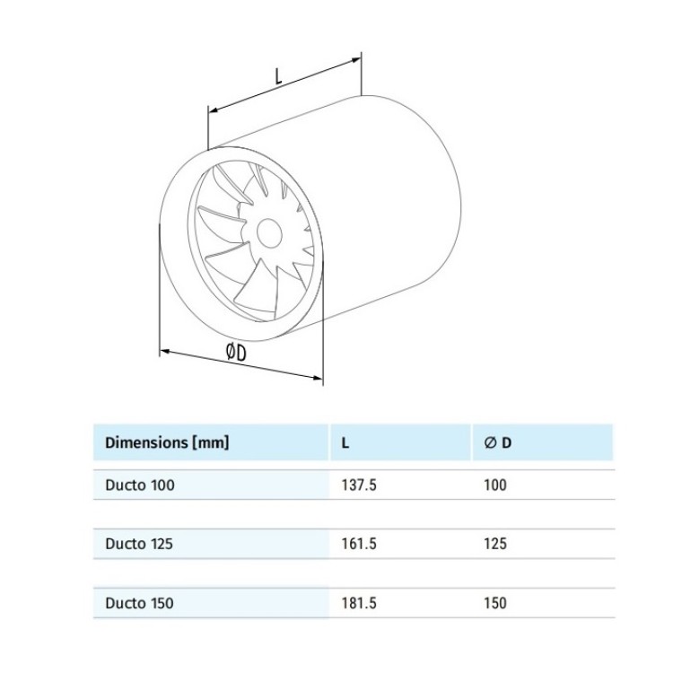 Kanāla ventilators Blauberg DUCTO100T Kanāla ventilators Blauberg DUCTO100T