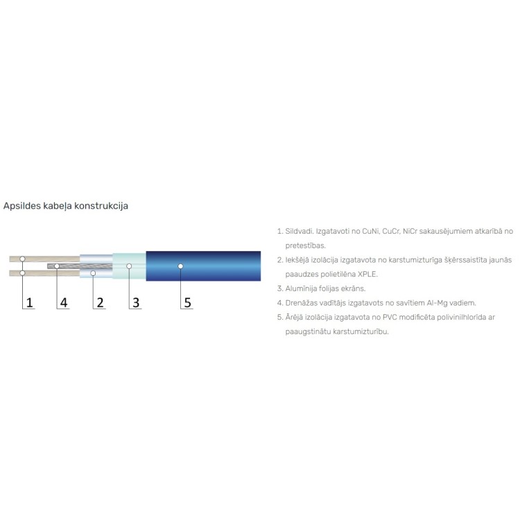 Elektriskais apsildes kabelis Grand Meyer THC20-57, 57m Elektriskais apsildes kabelis Grand Meyer THC20-57, 57m