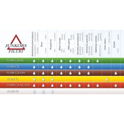 Filtra elements 10MK CA I 10' dzeltens (polifosfāta sāļi), A-004