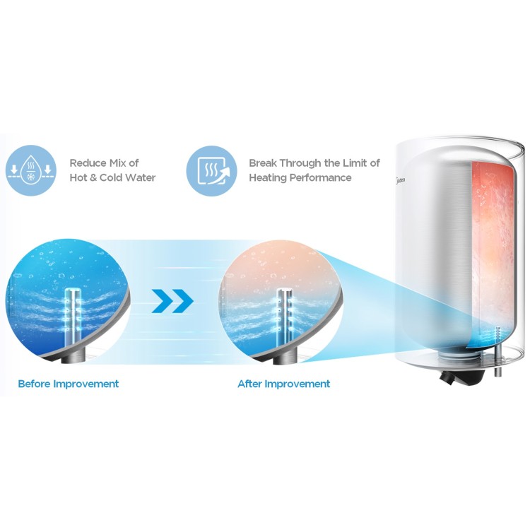 Elektriskais ūdens sildītājs (boileris) Midea Lume Uno WIFI 50 L