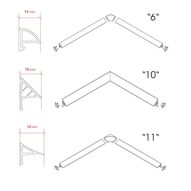 Apdares līste Ravak 10/2000, balta