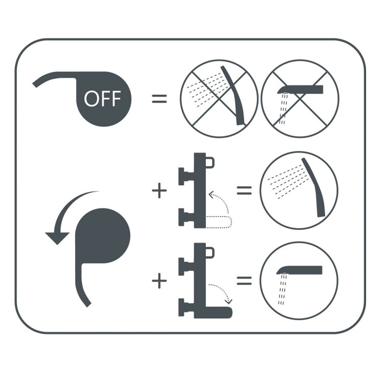Vannas un dušas termostata maisītājs Rubineta Cosy Thermo-10/K, hroms