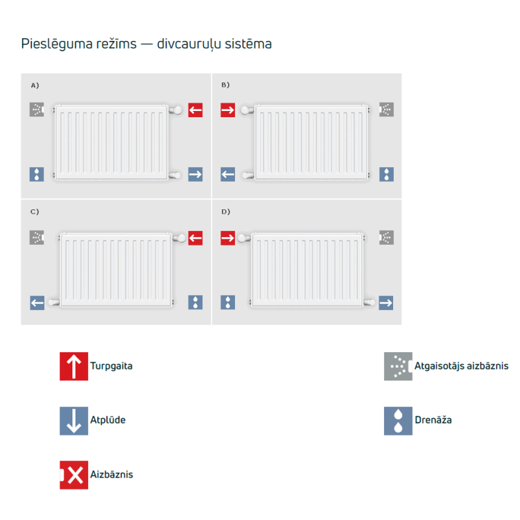 Tērauda paneļu apkures radiators Vogel&Noot Compact 22 550x2600