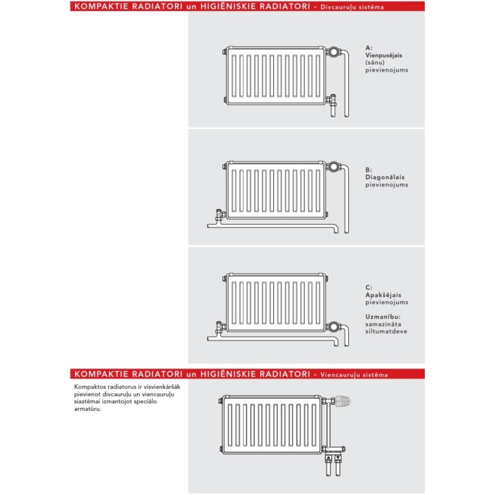 Tērauda paneļu apkures radiators Vogel&Noot Compact 33 500x800
