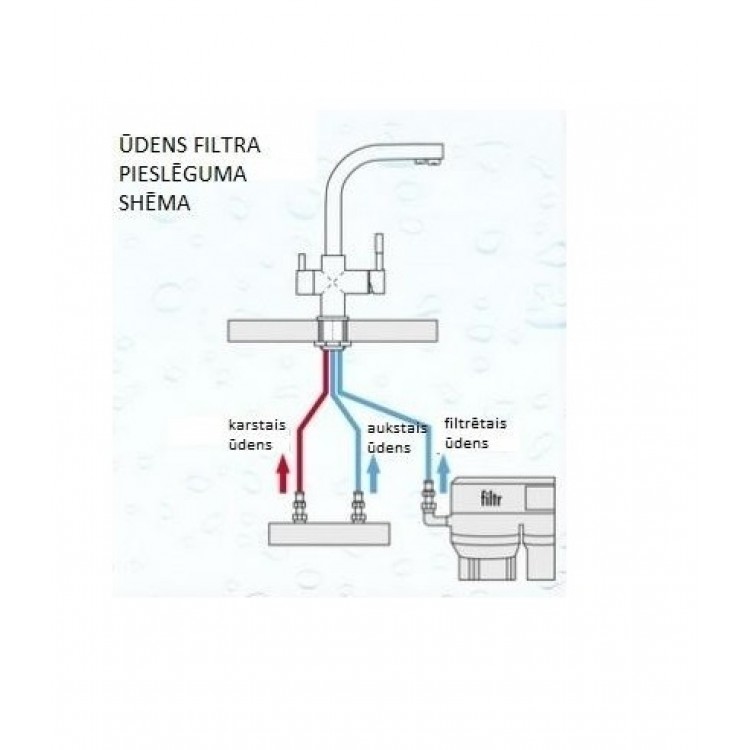 Virtuves izlietnes maisītājs dzeramajam ūdenim BLUE WATER ZARA INOX Virtuves izlietnes maisītājs dzeramajam ūdenim BLUE WATER ZARA INOX