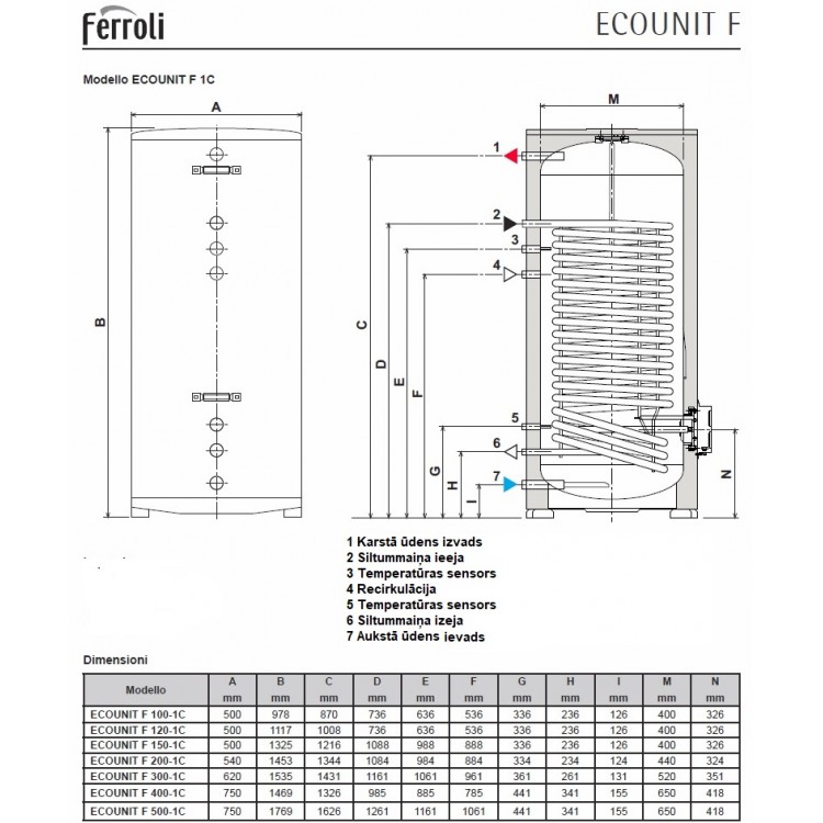 Grīdas kombinētais ūdens sildītājs Ferroli ECOUNIT F 100-1С 100L Grīdas kombinētais ūdens sildītājs Ferroli ECOUNIT F 100-1С 100L
