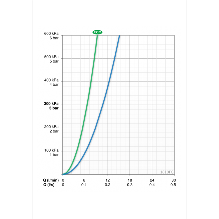 Izlietnes maisītājs ORAS VEGA, 1810FG