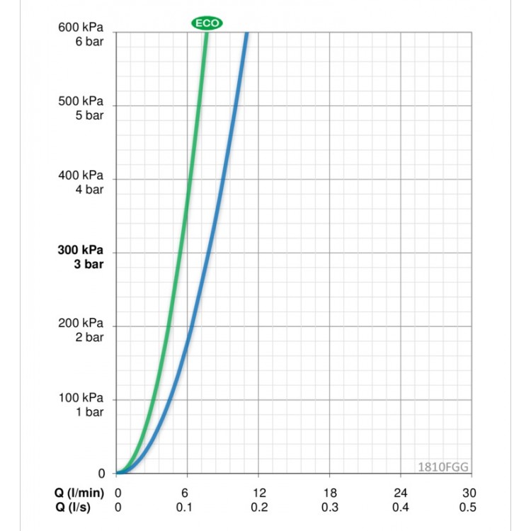 Izlietnes maisītājs ORAS VEGA, 1810FGG