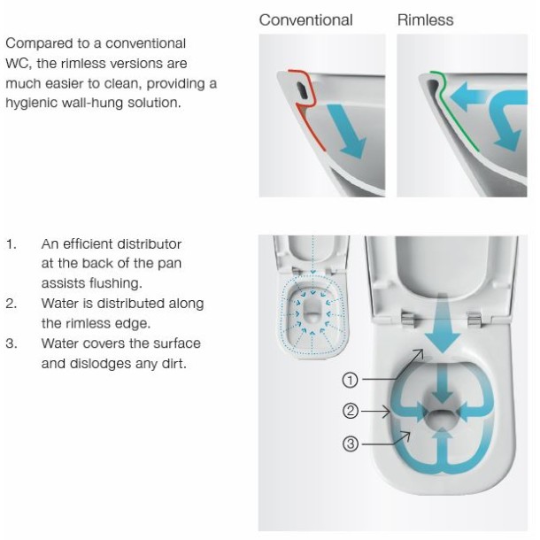 Tualetes pods piekaramais Roca ONA Rimless ar soft close vāku