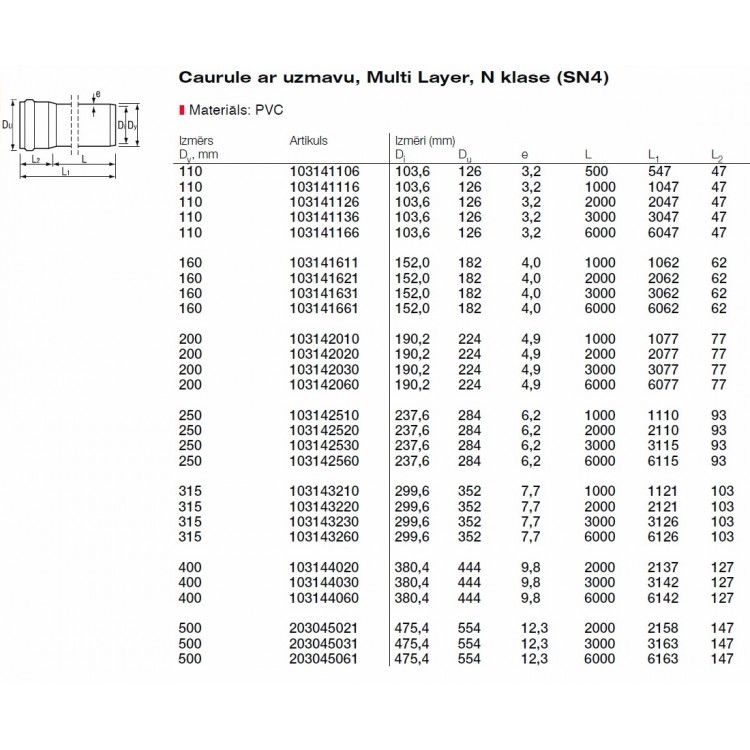 PVC Ārdarbu kanalizācijas caurule SN4 DN110 3.0m PVC Ārdarbu kanalizācijas caurule SN4 DN110 3.0m