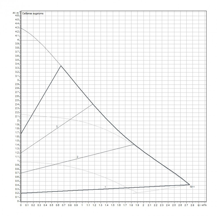 Cirkulācijas sūknis WILO Yonos Pico 30/1-4 180, 4248088