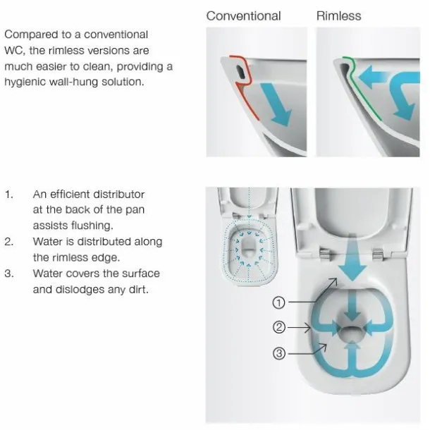 Tualetes pods piekaramais Roca Nexo Rimless ar soft close vāku