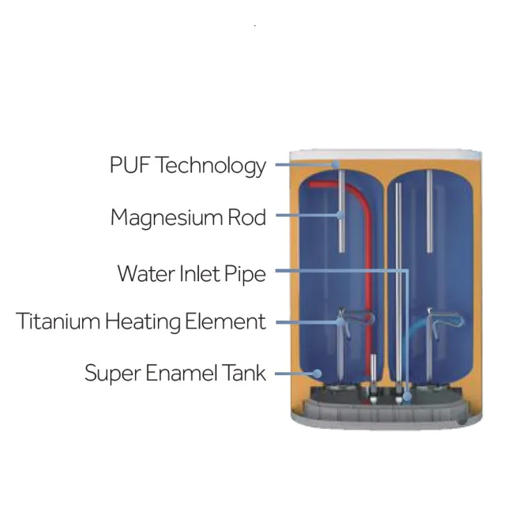 Elektriskais ūdens sildītājs (boileris) Haier TF7 50L, universāls