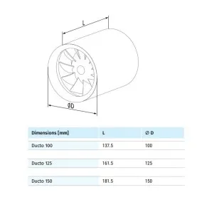 Kanāla ventilators Blauberg DUCTO100