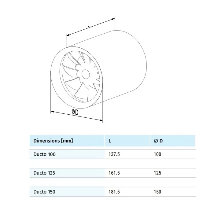 Kanāla ventilators Blauberg DUCTO100