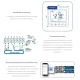 Programmējams elektroniskais termoregulators  ar Wi-Fi Grand Meyer W390