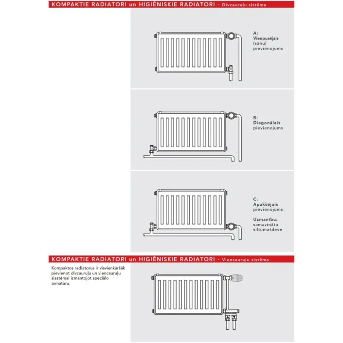 Tērauda paneļu apkures radiators Vogel&Noot Compact 21 500x720
