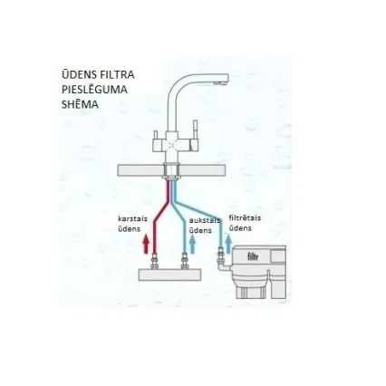 Virtuves izlietnes maisītājs dzeramajam ūdenim BLUE WATER ZARA INOX