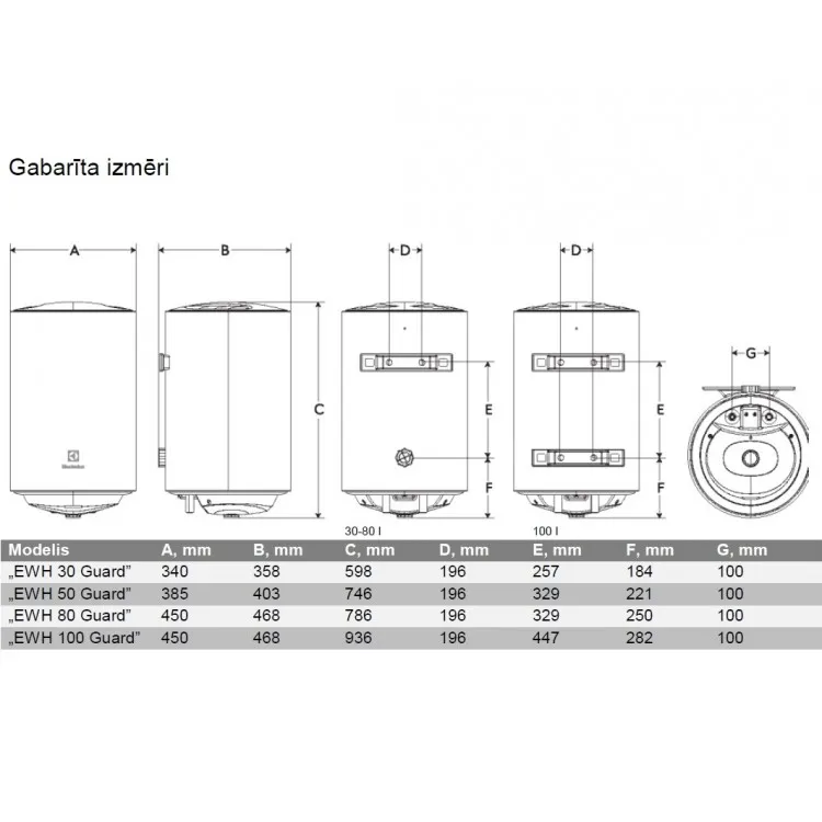 Elektriskais ūdens sildītājs (boileris) Electrolux Guard EWH 100 vertikāls,941328