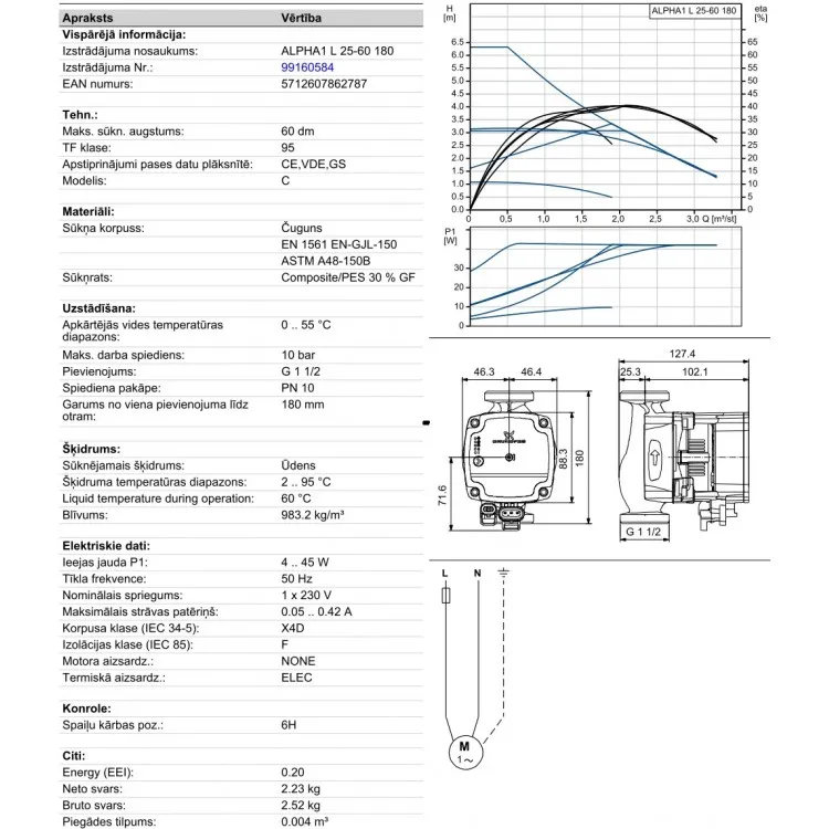 Cirkulācijas sūknis Grundfos Alpha1 L 25-60, 99160584