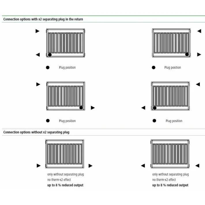 Tērauda paneļu apkures radiators KERMI X2 Profil-K 11 400x500