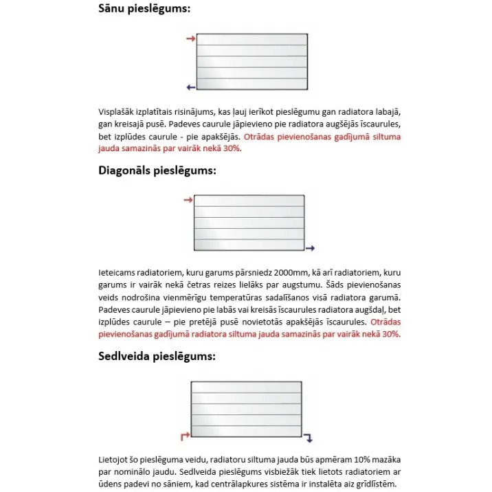 Tērauda paneļu apkures radiators PURMO RAMO Compact 33 600x600