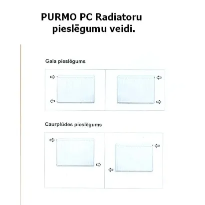 Tērauda paneļu apkures radiators PURMO Compact 22 300x2300